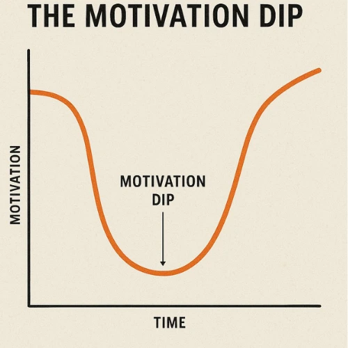 Day 52 — Motivation Dip