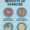Day 8 – The Benefits of Exercise